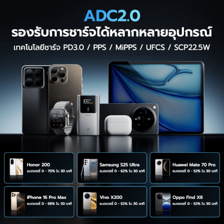 แบตเตอรี่สำรอง CUKTECH PB1055 10000MAH สีดำ พกพาง่ายมีสายคล้อง มาตรฐาน CCC จ่ายไฟรวมกันได้สูงถึง 55W_5